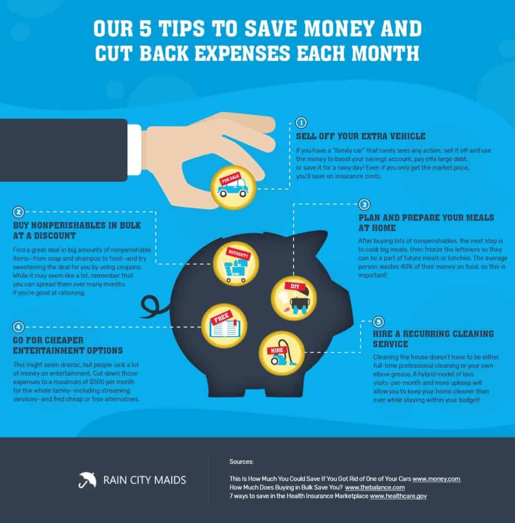 Our 13 Tips to Save Money and Cut Back Expenses Each Month  Blog