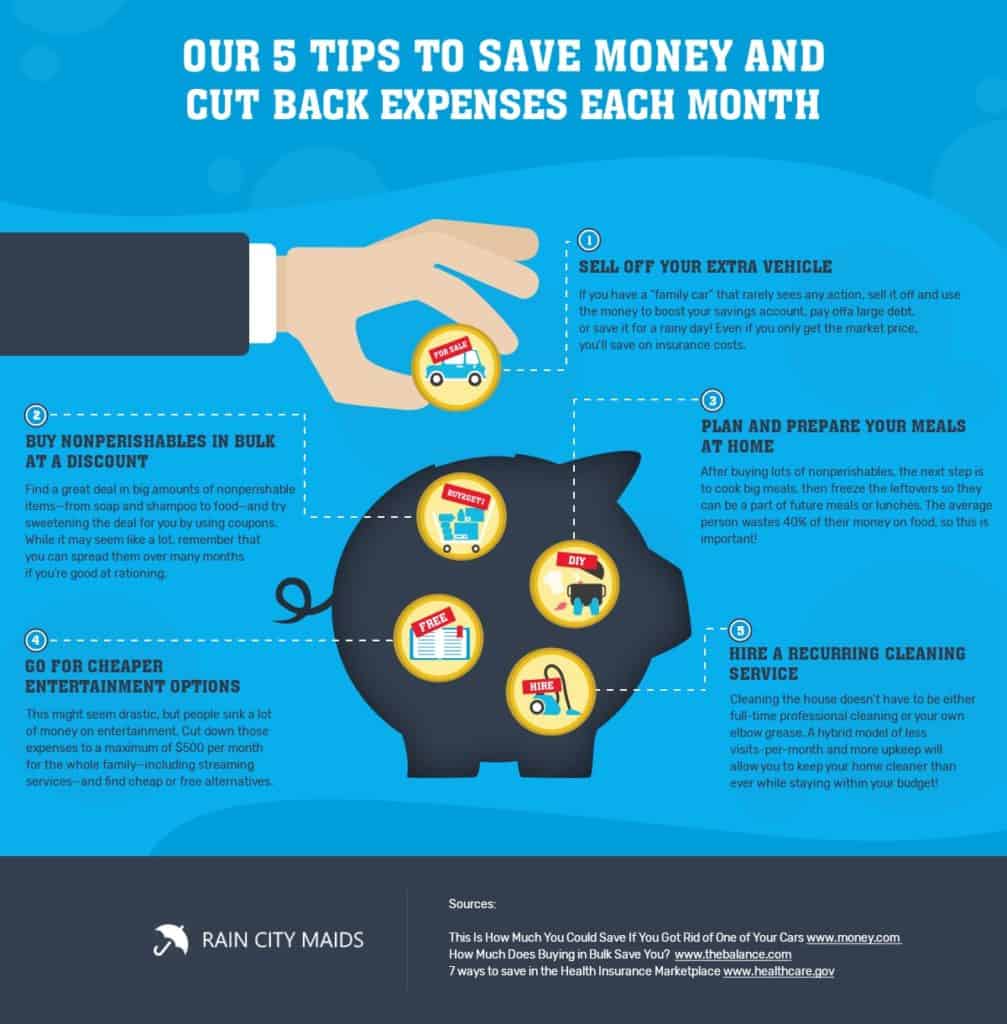 Our 5 Tips to Save Money and Cut Back Expenses Each Month